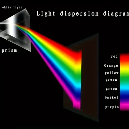 Rainbow optical prism dispersing white light into spectrum