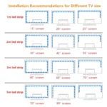 RGB LED TV backlight strip with music sync remote control