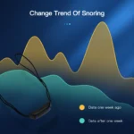 Smart anti snoring device wearable with AI pulse technology