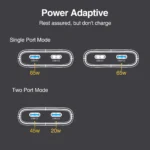 65W GaN USB-C dual port fast charger with foldable plug