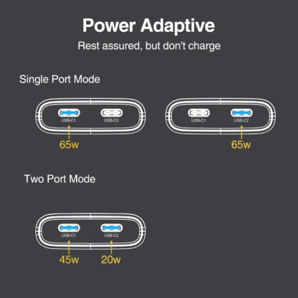 65W GaN Dual USB-C fast charger with foldable plug