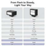 Ulanzi camera hot shoe flash LED video light
