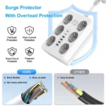 White 12-in-1 European power strip with USB-C and surge protection