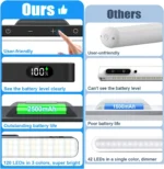 Magnetic rechargeable LED light bar for under cabinet and desk