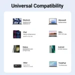 USB-C Multiport Dock for Nintendo Switch with HDMI and USB-A