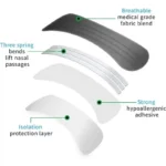Nasal strips with spring lift mechanism for improved breathing.