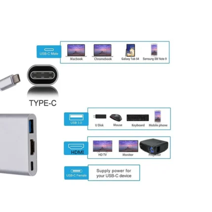 USB C Multiport Adapter with 4K HDMI, USB 3.0, PD